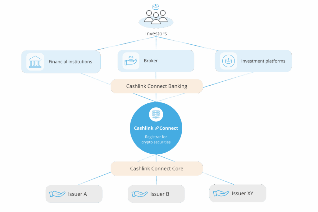 Cashlink Connect